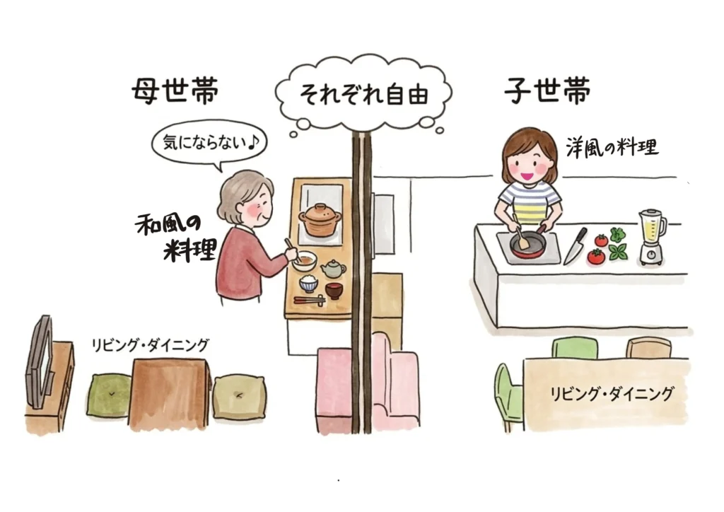 各世帯キッチンは分ける事